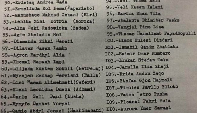 Lista e 315 intelektualëve që ndiqeshin nga Sigurimi, mes tyre Ndrek Luca, Helena Kadare, Rikard Ljarja